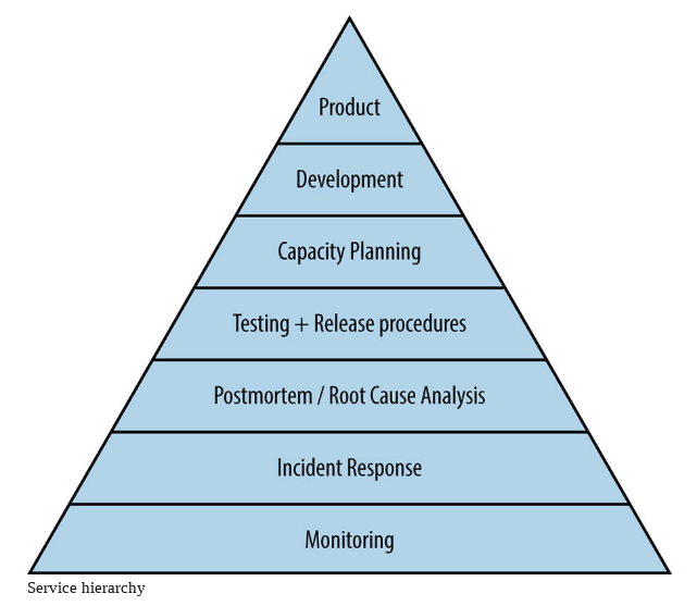 pyramid