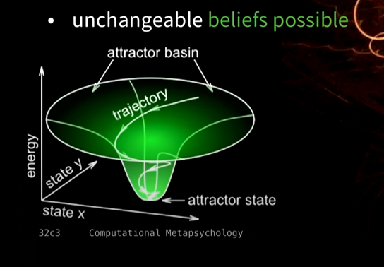 belief attractor